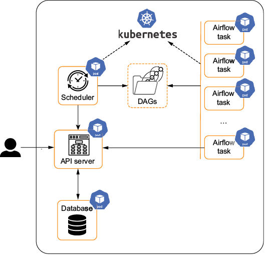 A screenshot of a computer

AI-generated content may be incorrect.