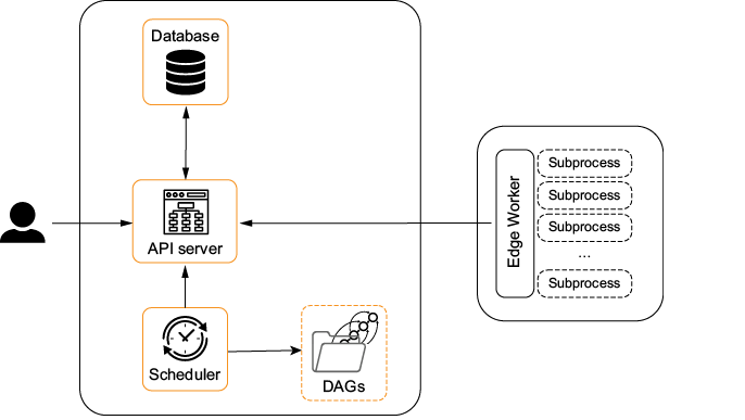 A black screen with orange squares

AI-generated content may be incorrect.