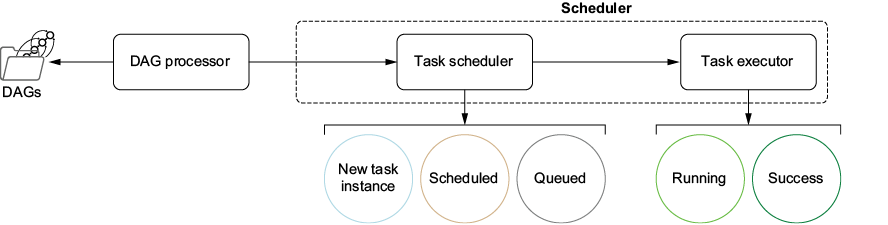 A diagram of a workflow

AI-generated content may be incorrect.