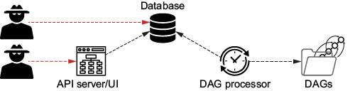 A screenshot of a computer

AI-generated content may be incorrect.