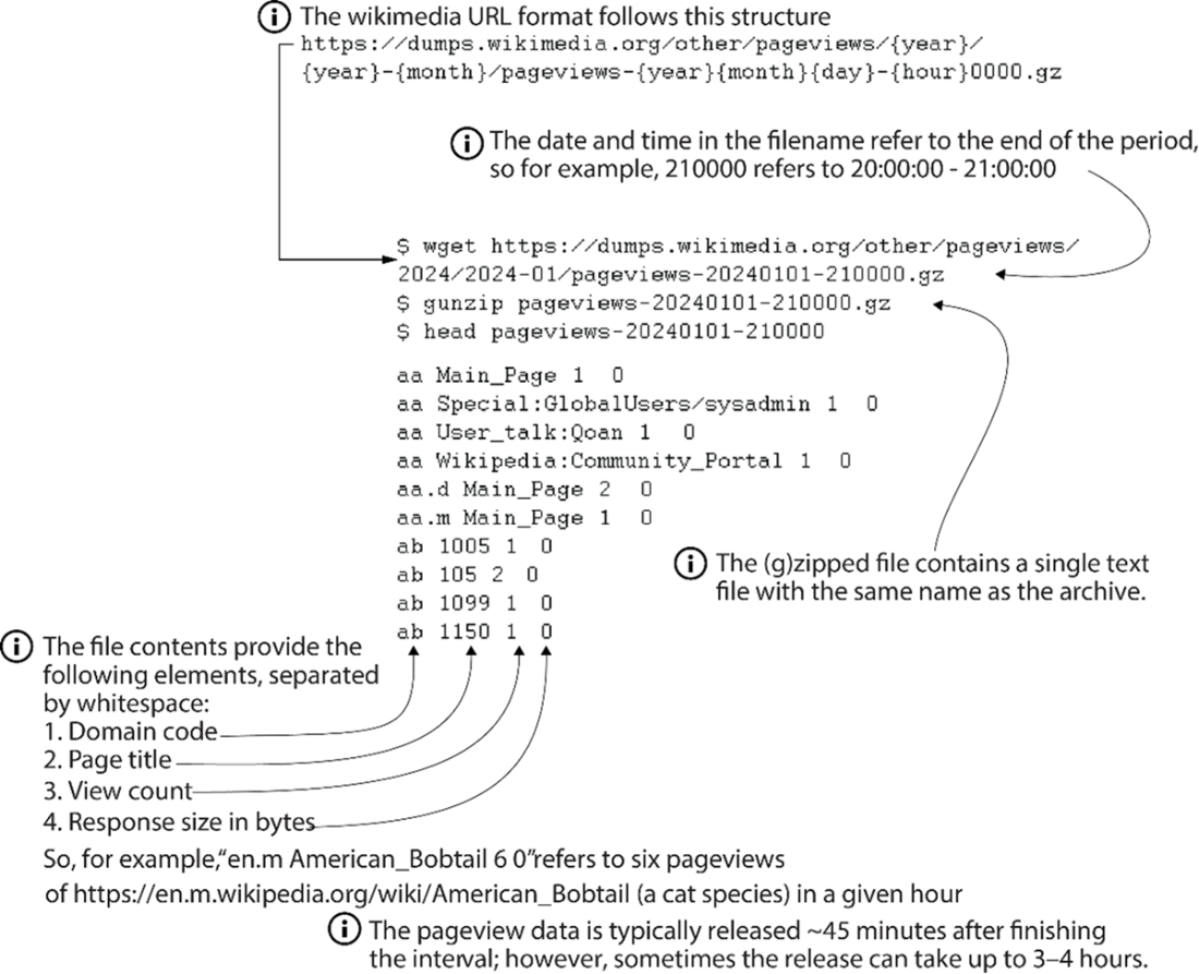 composer - airflow https operators, extract data from... Data Pipelines with Apache Airflow, Second Edition