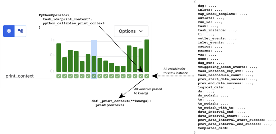 Data Pipelines with Apache Airflow, Second Edition