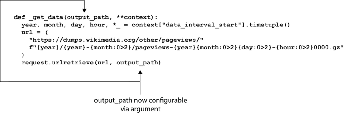 Data Pipelines with Apache Airflow, Second Edition