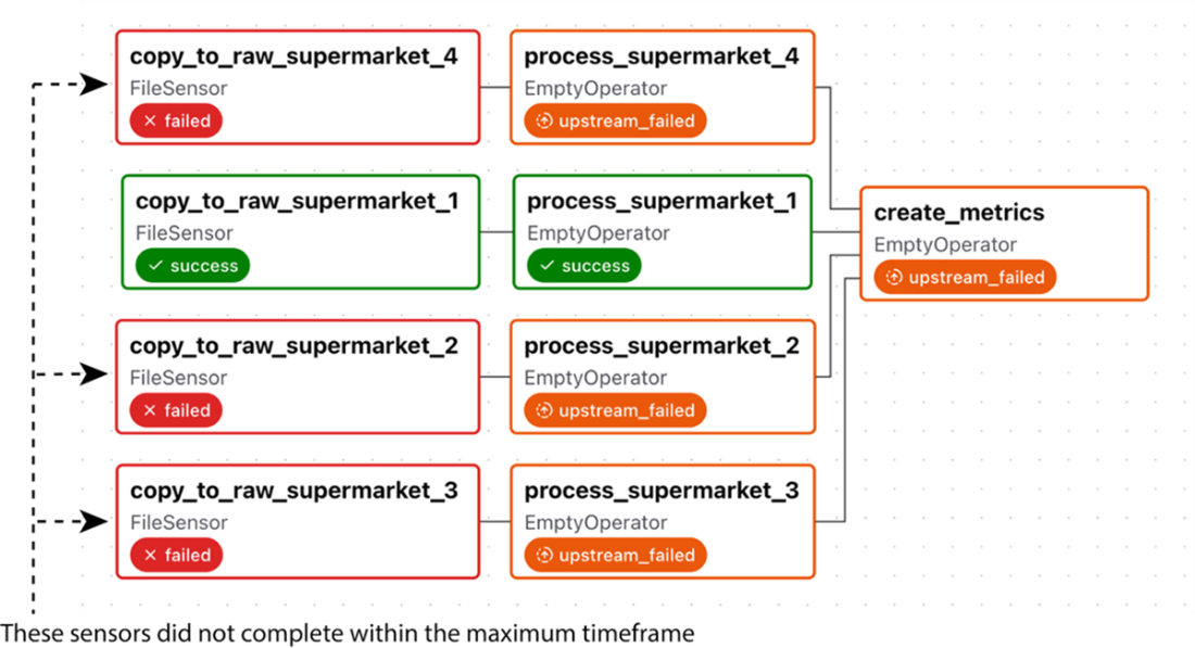 composer - airflow https operators, extract data from... Data Pipelines with Apache Airflow, Second Edition