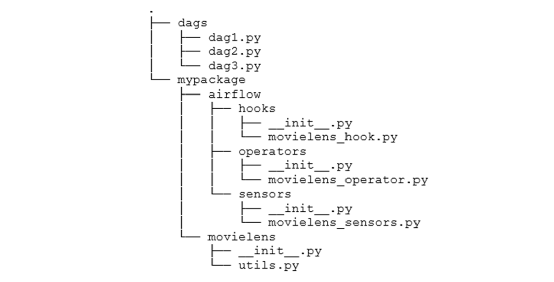 create a dataflow pipeline using python | orchestra... Data Pipelines with Apache Airflow, Second Edition