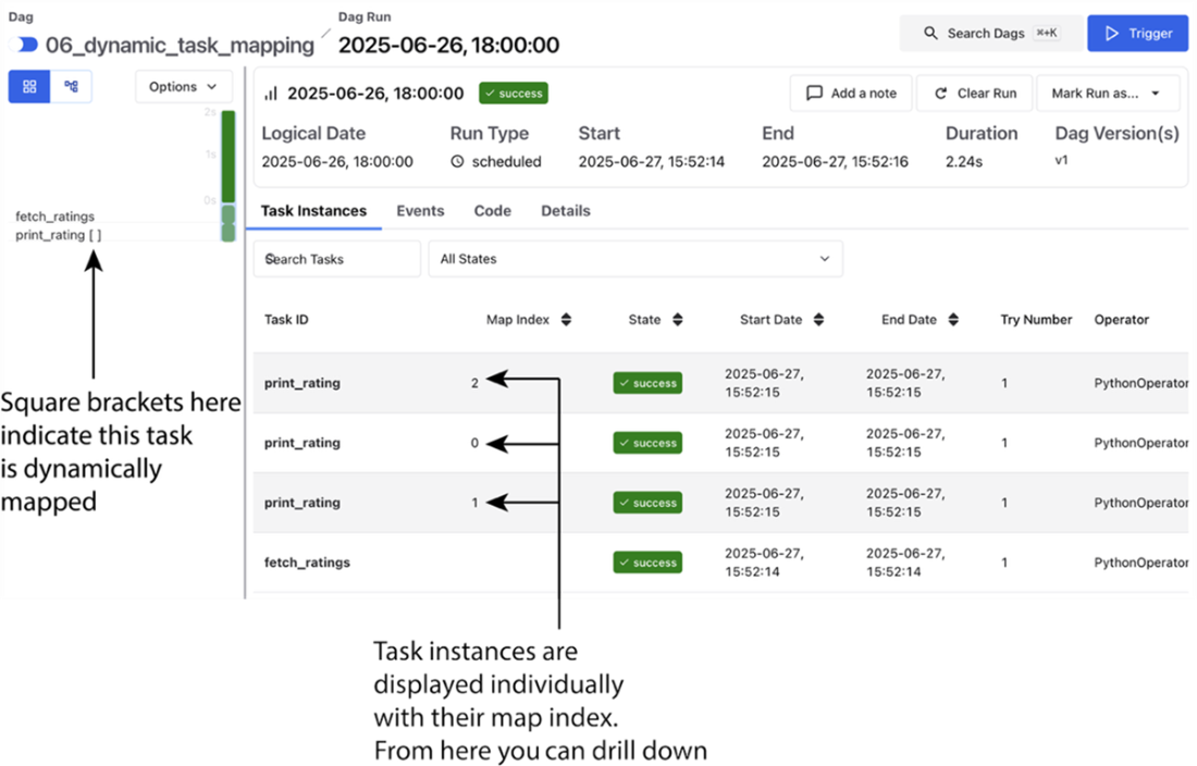Data Pipelines with Apache Airflow, Second Edition
