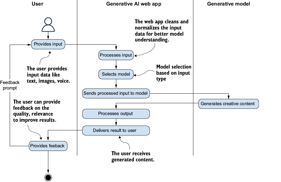 A screenshot of a computer screen

AI-generated content may be incorrect.