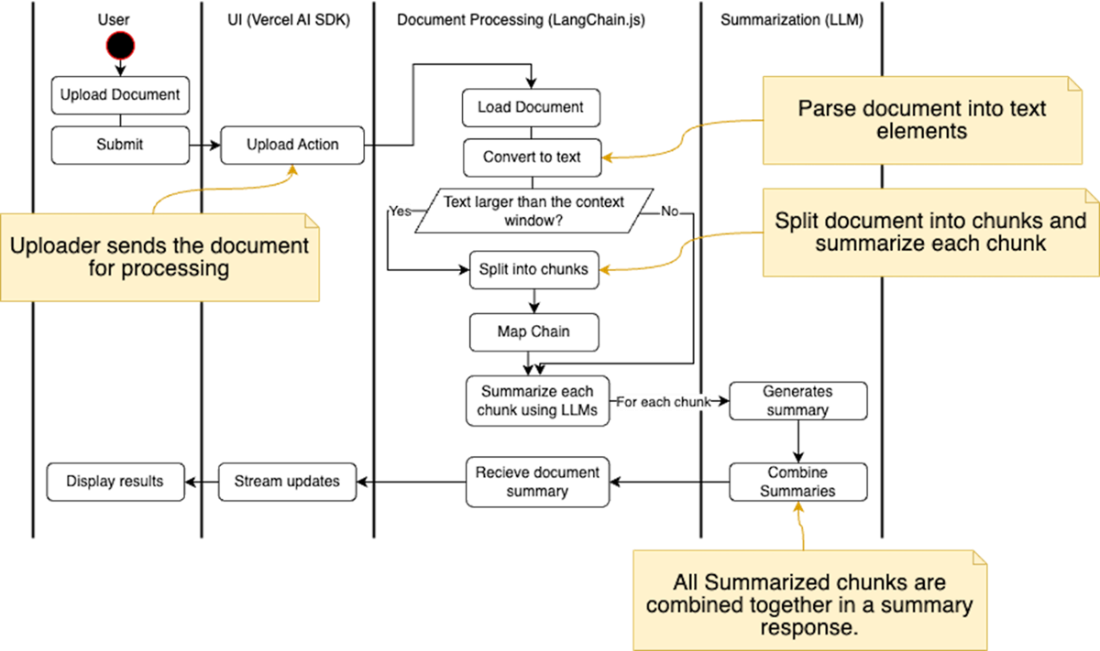 Build AI-Enhanced Web Apps