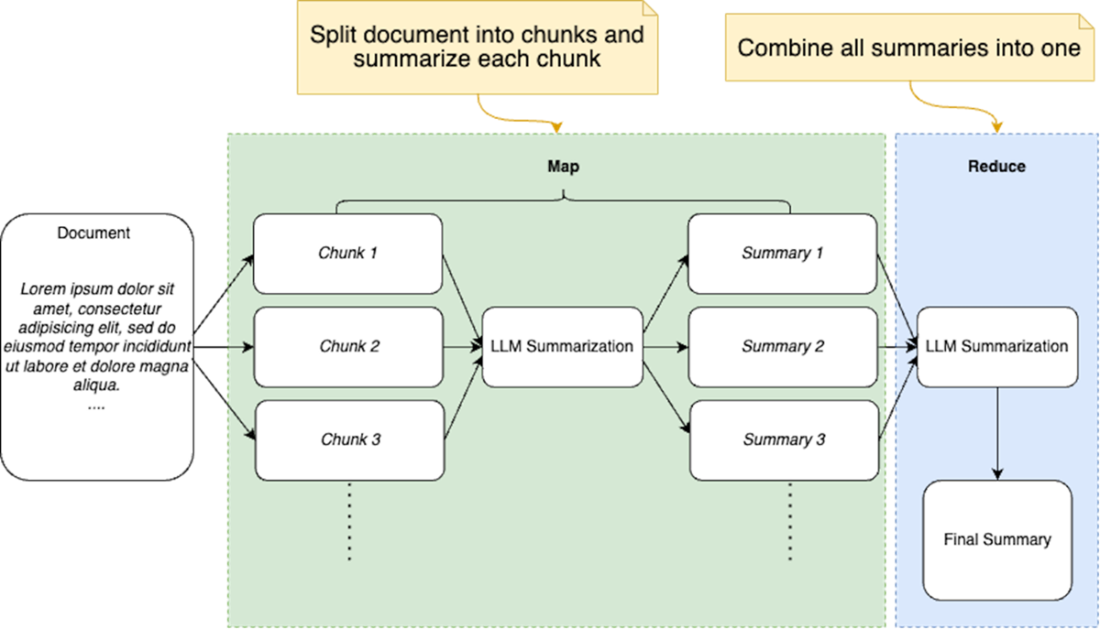 Build AI-Enhanced Web Apps
