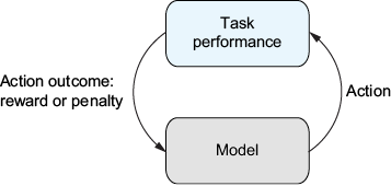 A diagram of a task performance

AI-generated content may be incorrect.
