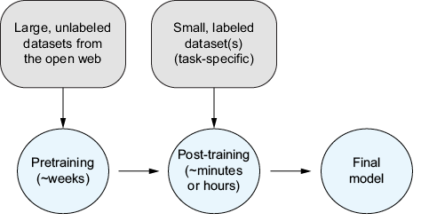 A close-up of several white circles

AI-generated content may be incorrect.