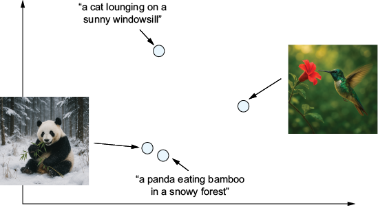 A diagram of a cat and a snowball

AI-generated content may be incorrect.