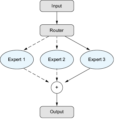 A diagram of a expert

AI-generated content may be incorrect.