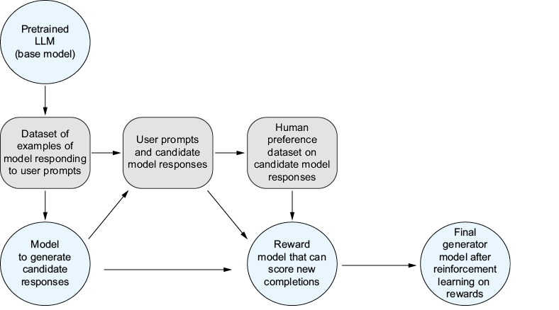 A diagram of a diagram

AI-generated content may be incorrect.