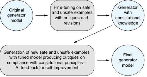 A screenshot of a chat

AI-generated content may be incorrect.