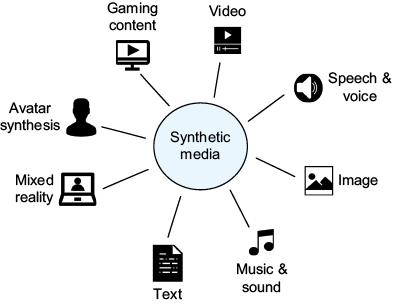 A black background with icons

AI-generated content may be incorrect.