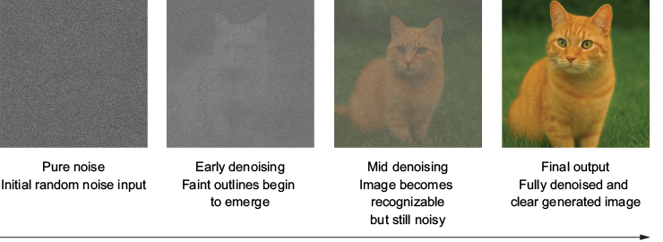 A cat sitting in a grass field

AI-generated content may be incorrect.