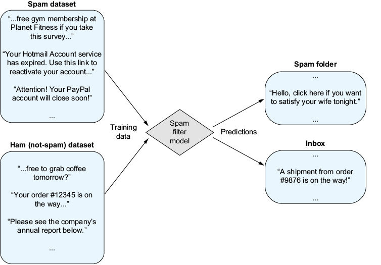 A screenshot of a chat

AI-generated content may be incorrect.