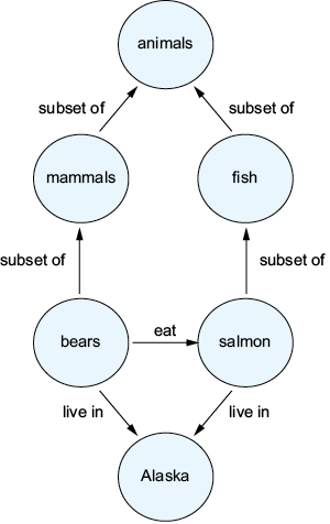 A group of white circles with words

AI-generated content may be incorrect.