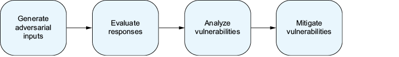 A diagram of a diagram

AI-generated content may be incorrect.