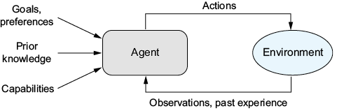 A diagram of a agent

AI-generated content may be incorrect.