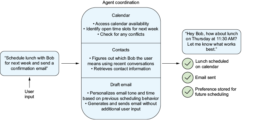 A diagram of a business

AI-generated content may be incorrect.