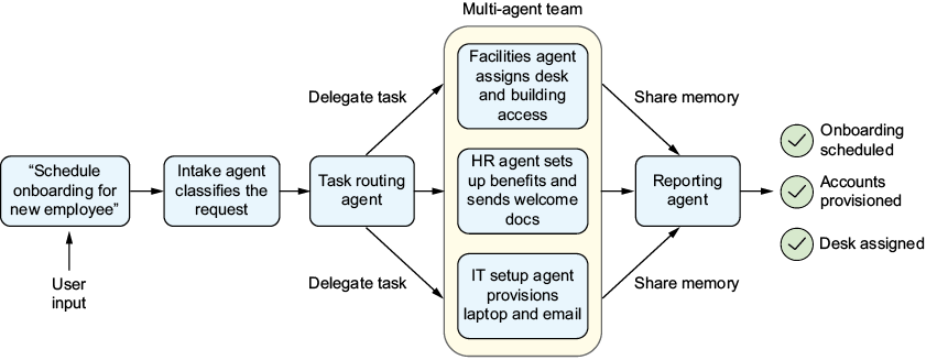 A diagram of a diagram

AI-generated content may be incorrect.