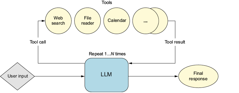 A diagram of a diagram

AI-generated content may be incorrect.