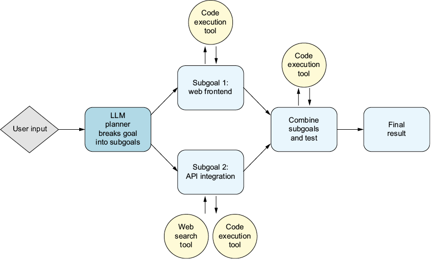 A diagram of a diagram

AI-generated content may be incorrect.