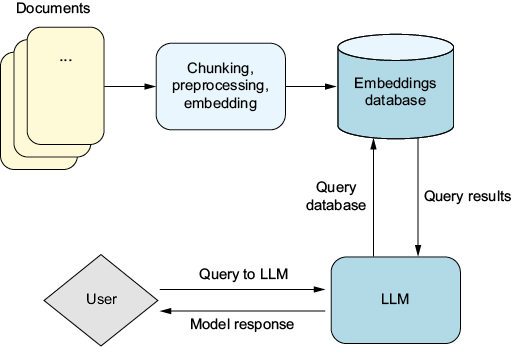 A diagram of a data flow

AI-generated content may be incorrect.