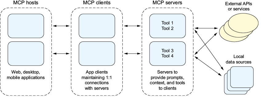 A diagram of a service

AI-generated content may be incorrect.