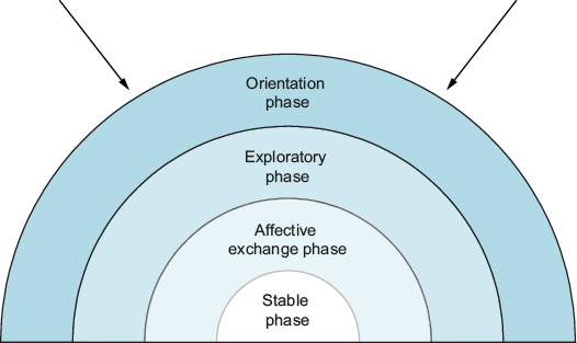 A diagram of a phases

AI-generated content may be incorrect.