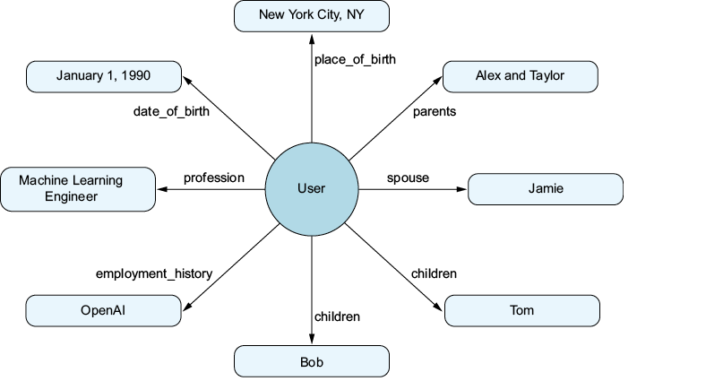 A diagram of a user

AI-generated content may be incorrect.
