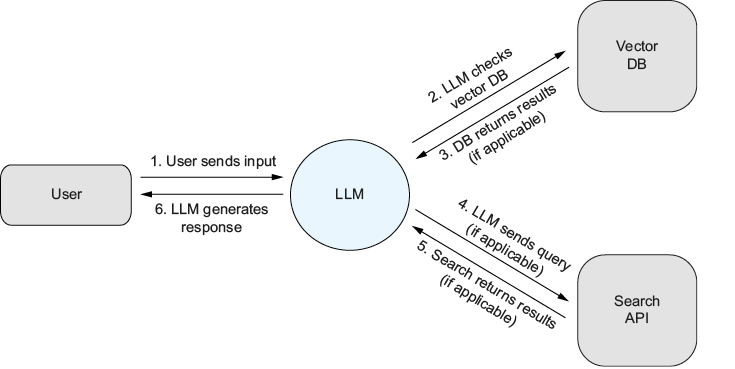 A white circle with black text

AI-generated content may be incorrect.