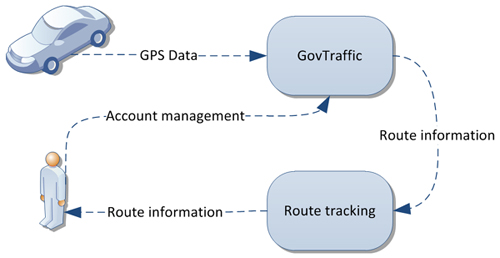 Chapter 3 Using A Case Study To Understand Soa Governance Soa Governance In Action livebook manning manning publications