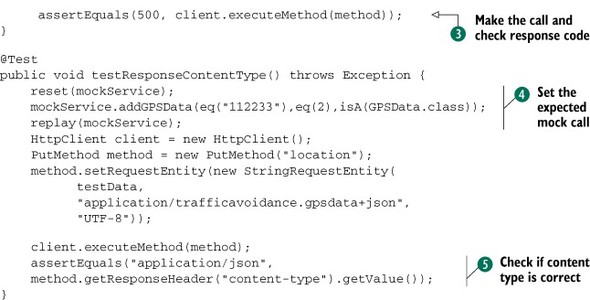 Chapter 6 Testing Performance And The Cloud Soa Governance In Action
