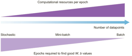4 Structuring DL projects and hyperparameter tuning - Deep ...