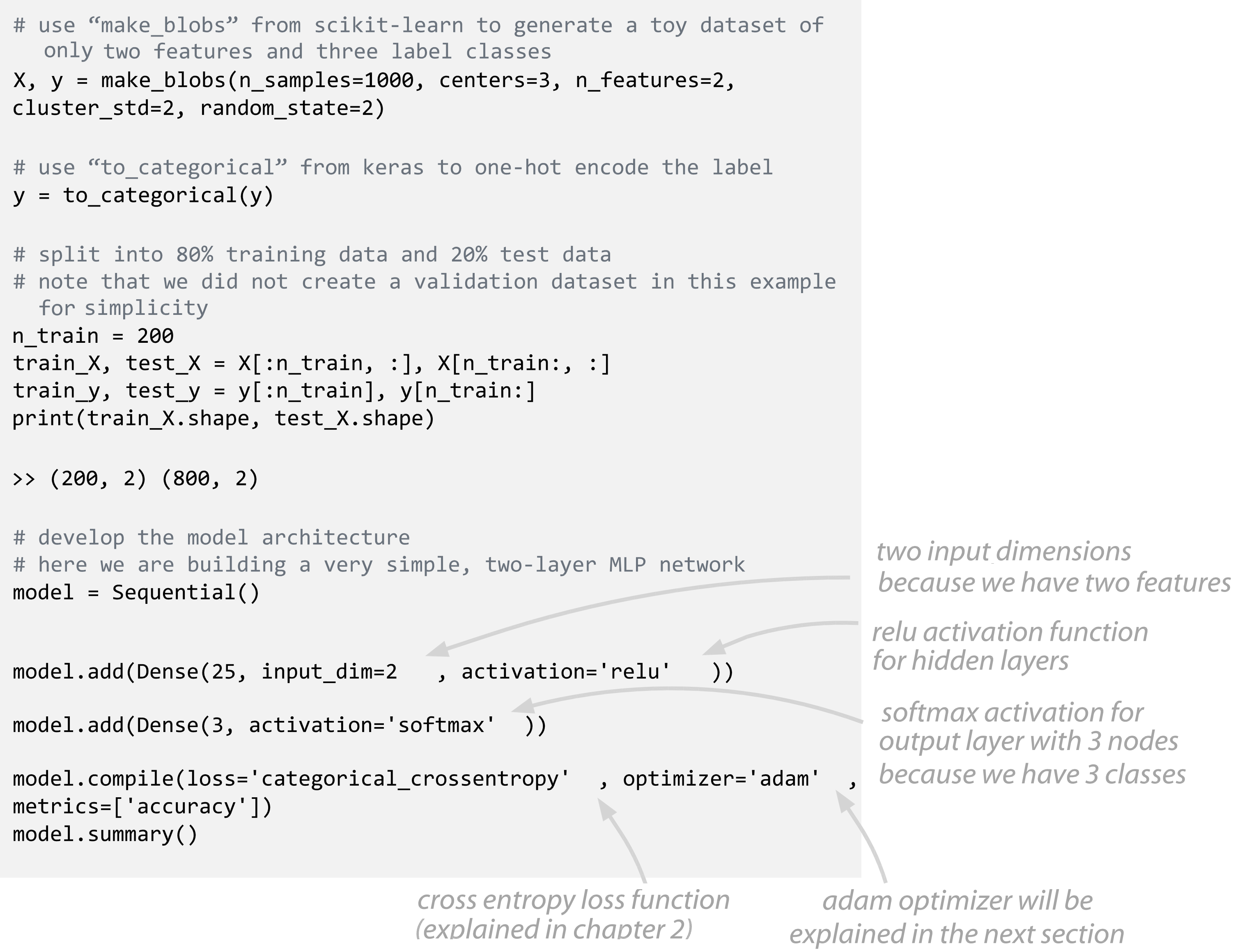 4 Structuring Deep Learning Projects And Hyperparameters Tuning Deep Learning For Vision Systems
