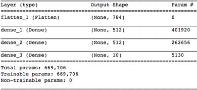3 Convolutional Neural Networks (CNNs) - Deep Learning for Vision ...