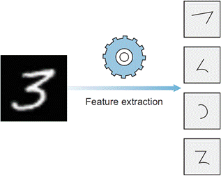 3 Convolutional Neural Networks (CNNs) - Deep Learning for Vision ...