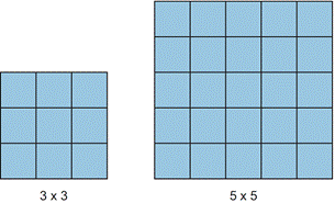 3 Convolutional Neural Networks (CNNs) - Deep Learning for Vision ...