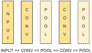 3 Convolutional Neural Networks (CNNs) - Deep Learning for Vision ...
