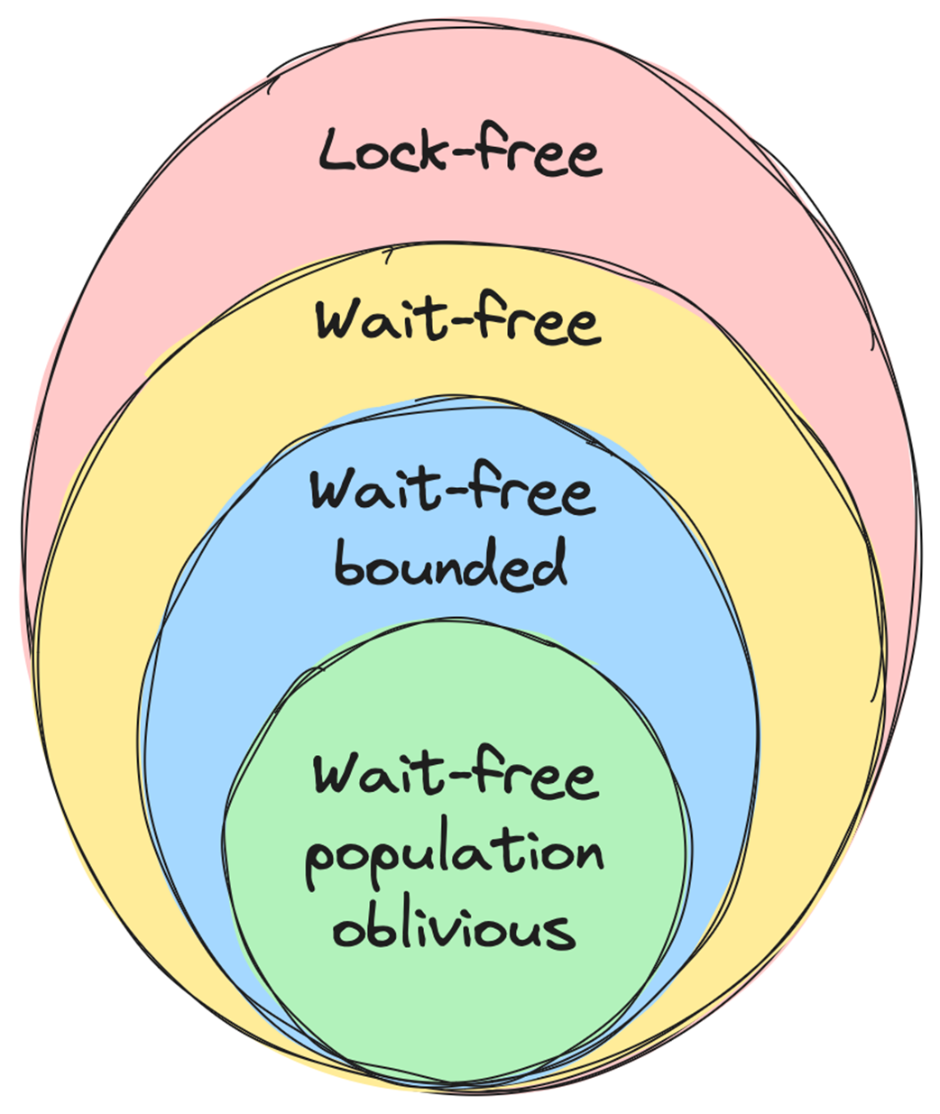 Lock Free Queue Latency