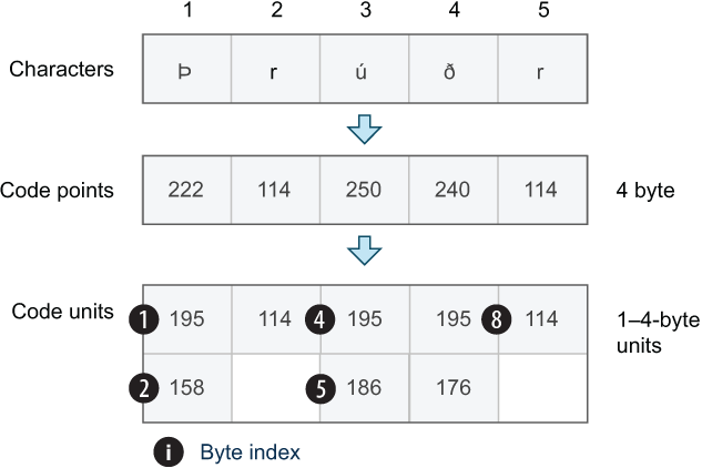 11-01