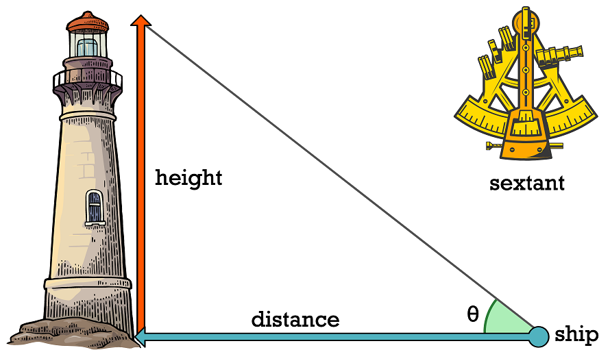 lighthouse distance calc