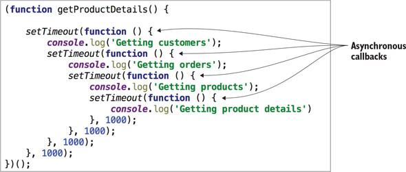 Appendix. Modern JavaScript · TypeScript Quickly