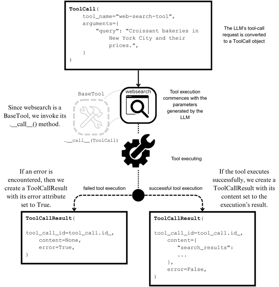 Build a Multi-Agent System (from Scratch)