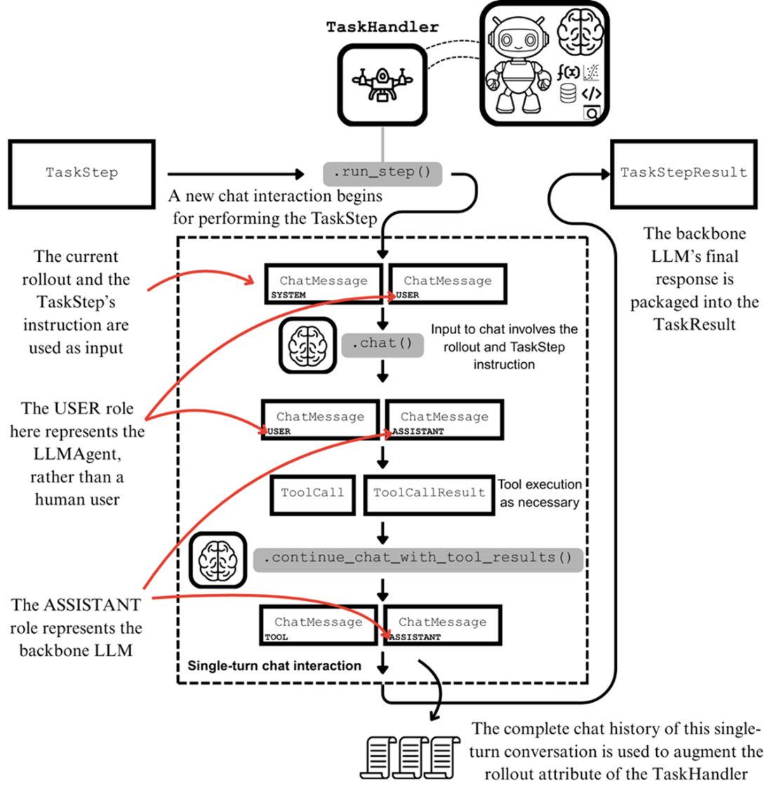 Build a Multi-Agent System (from Scratch)
