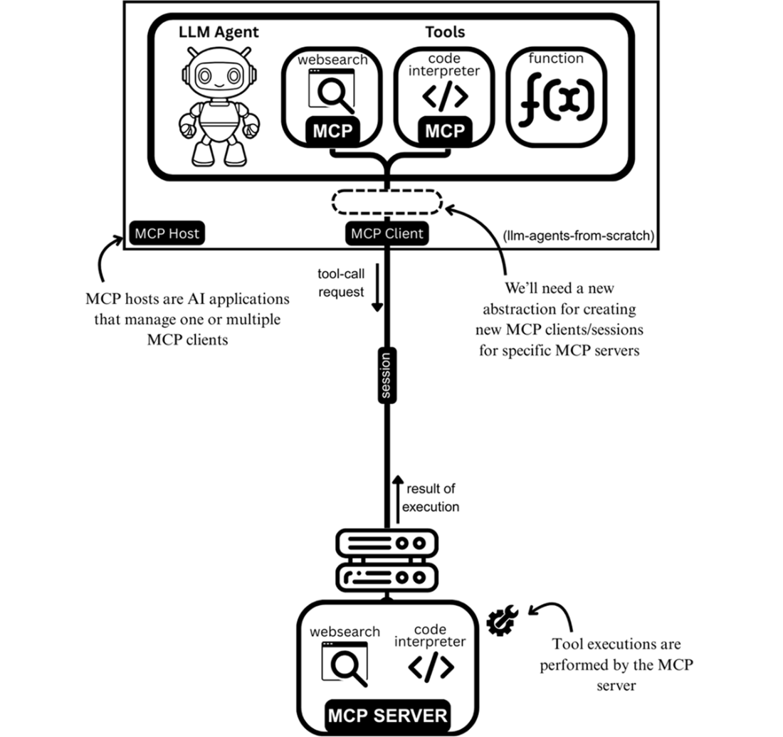 Build a Multi-Agent System (from Scratch)