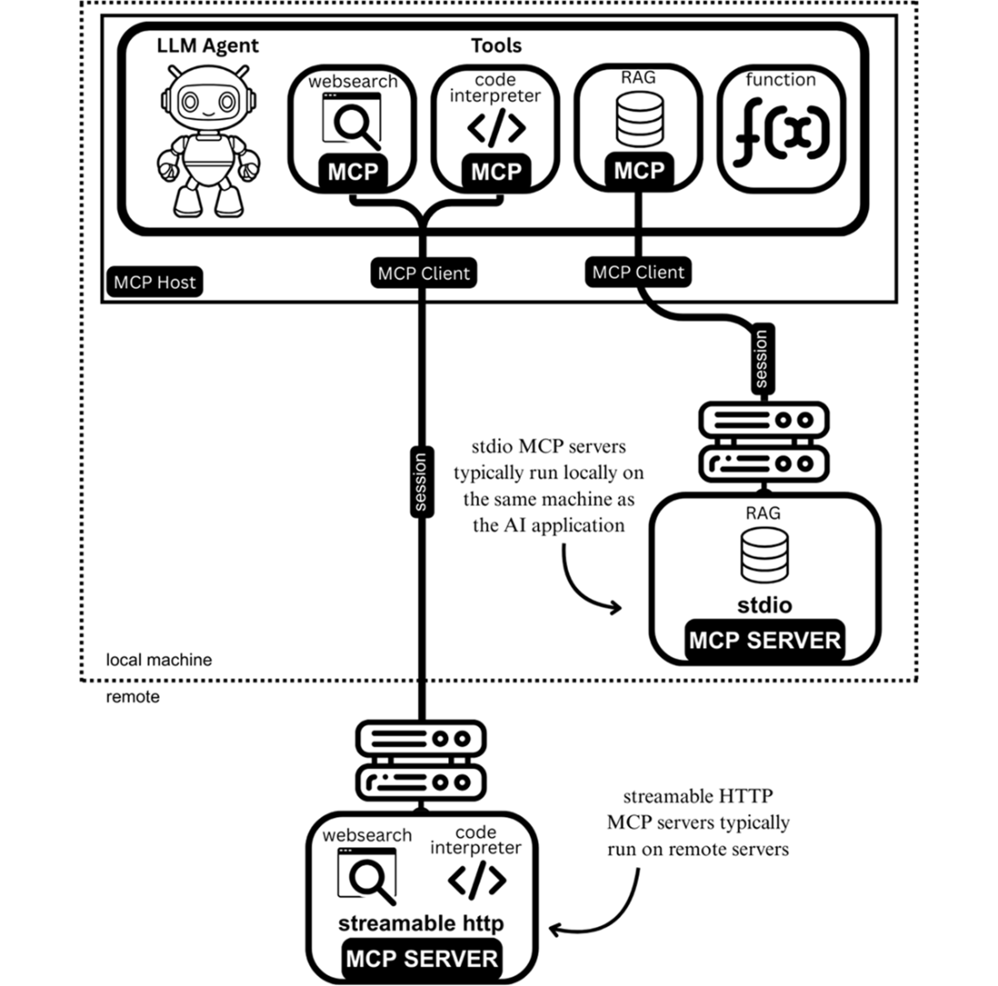 Build a Multi-Agent System (from Scratch)